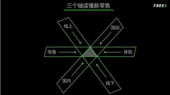 新零售的中間道路
