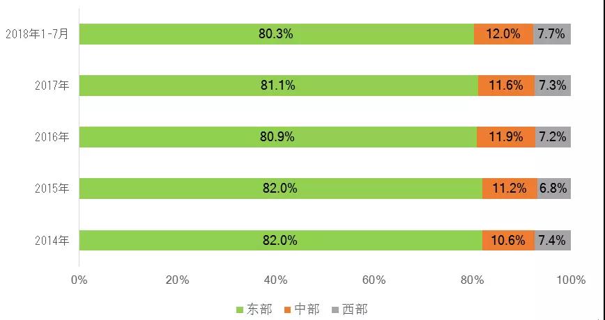 變了!快遞市場結構正發生這些改變!