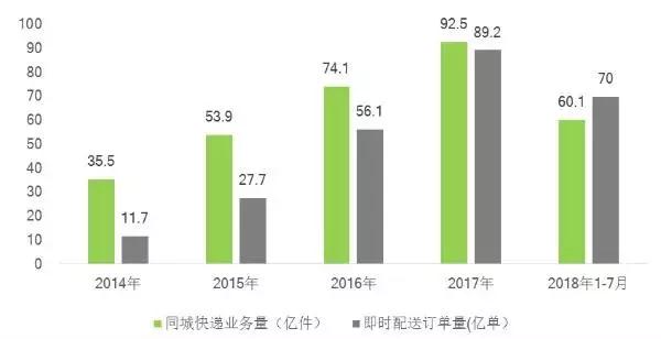 變了!快遞市場結構正發生這些改變!