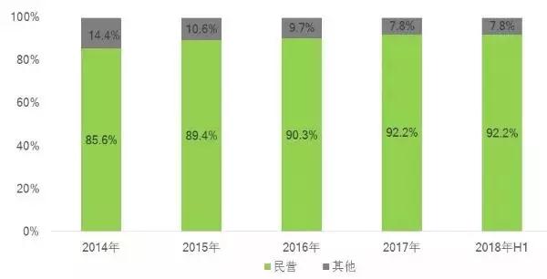 變了!快遞市場結構正發生這些改變!