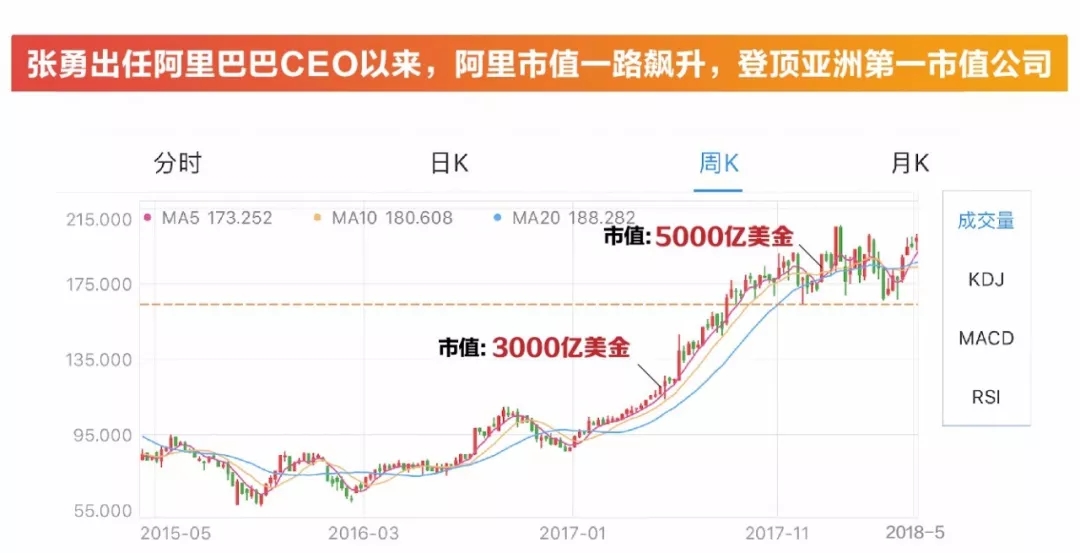 接棒者張勇