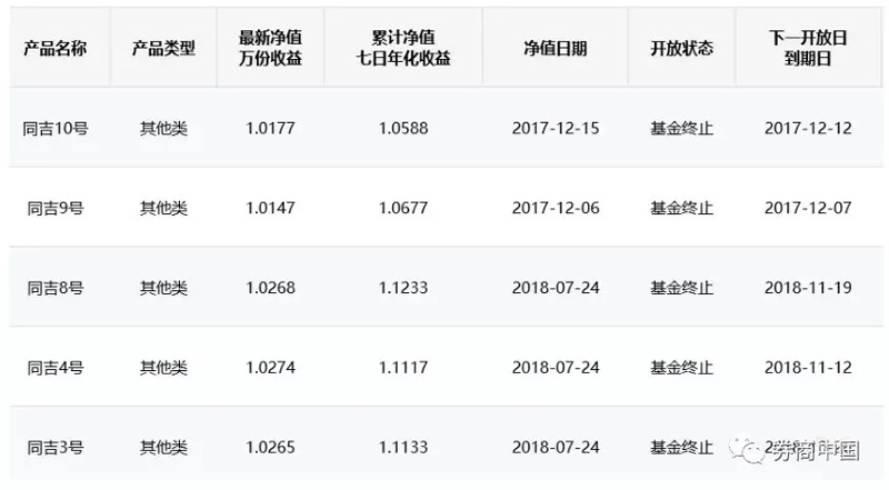 陸金所代銷大同證券“同吉”系資管違約,融資方涉多家上市公司