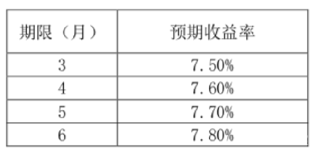 10億債權融資!B2B平臺找鋼網聯手渤海信托信托