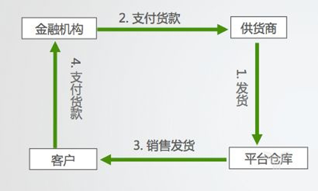 10億債權融資!B2B平臺找鋼網聯手渤海信托信托