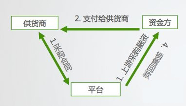 10億債權融資!B2B平臺找鋼網聯手渤海信托信托