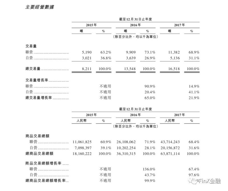 10億債權融資!B2B平臺找鋼網聯手渤海信托信托