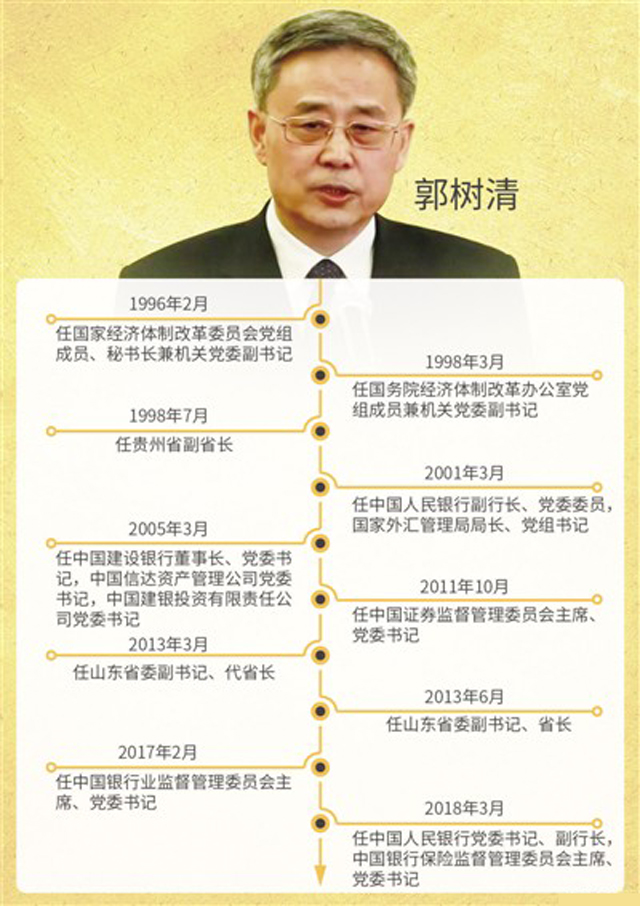 郭樹清:中國金融改革踐行者