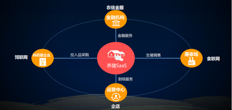 農信互聯完成3.64億B輪融資,估值74億元成為農業獨角獸