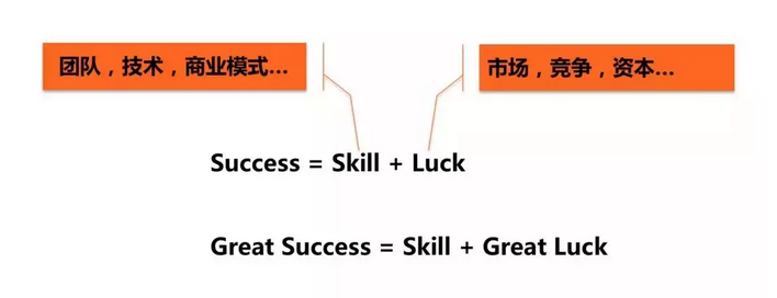 B2B供應鏈金融的3大坑+7小坑