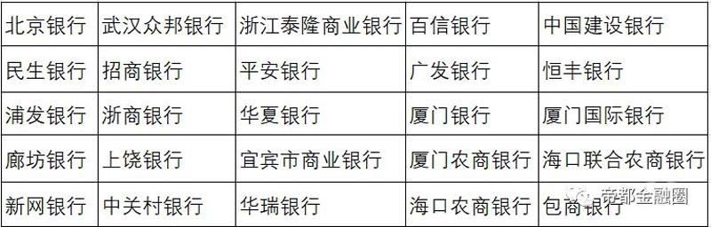 25家銀行首批入圍P2P存管白名單的背后……