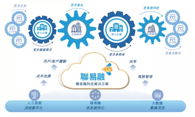 優秀案例-聯易融Linklog