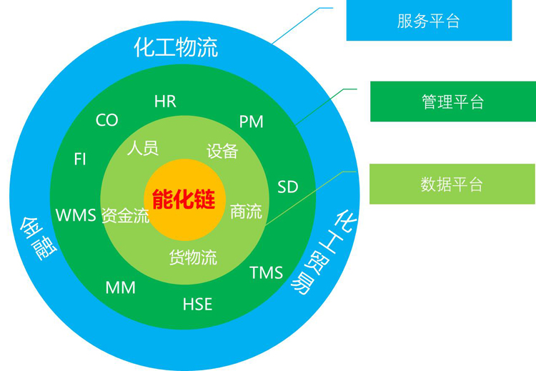 優秀案例-鎮海石化：“