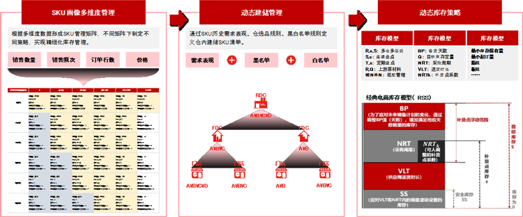 京東物流汽車售后備件一