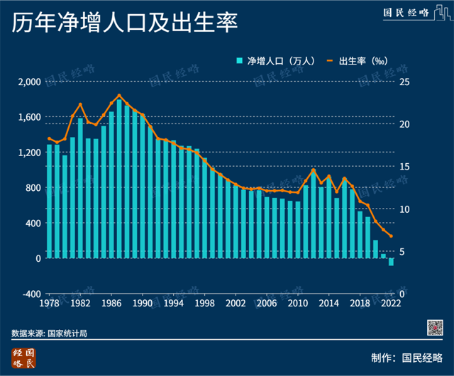 歷史性拐點！中國人口，