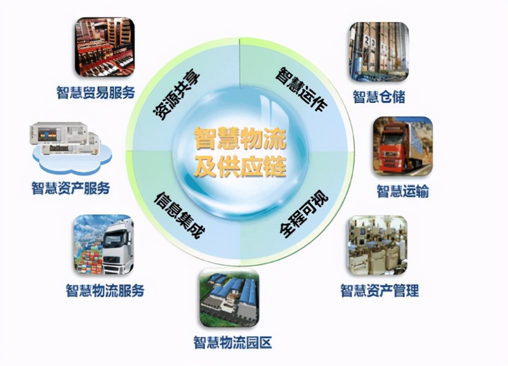 2024年物流行業八大預測