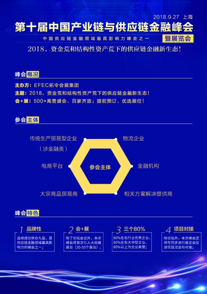 第十屆中國產業鏈與供應鏈金融峰會（暨展覽會）