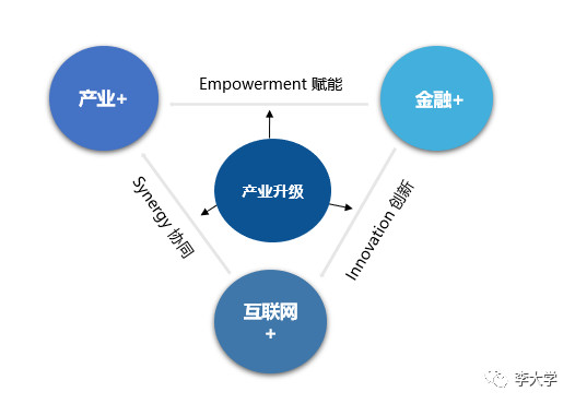 李大學：區塊鏈可能重構產業金融的生產關系