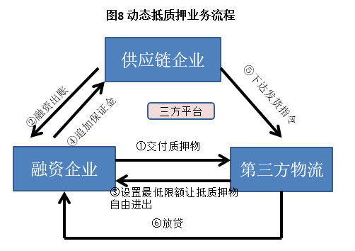 一文讀懂供應鏈金融！
