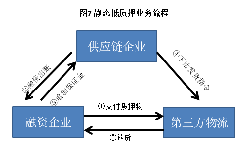 一文讀懂供應鏈金融！