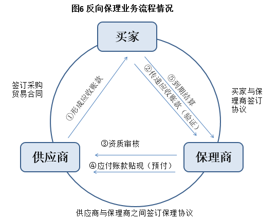 一文讀懂供應鏈金融！
