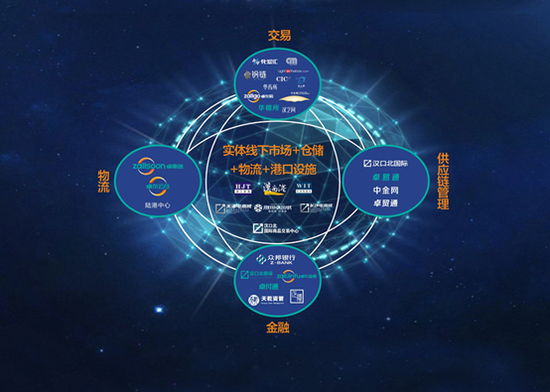 卓爾布局B2B電商行業背后 未來的路總不會太難走