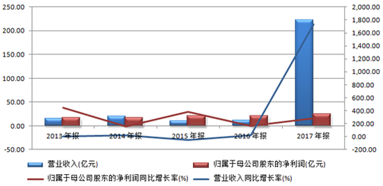 卓爾布局B2B電商行業背后 未來的路總不會太難走