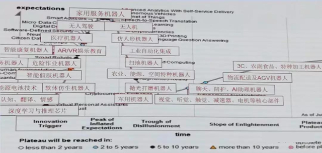 2018年物流機器人的七大趨勢
