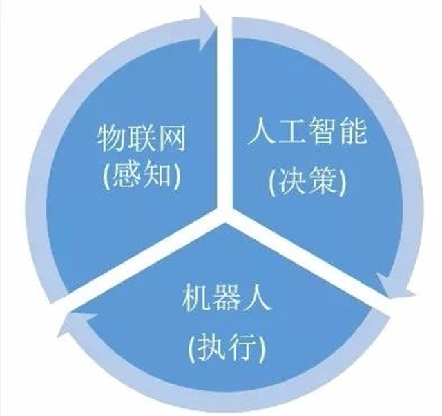 2018年物流機器人的七大趨勢