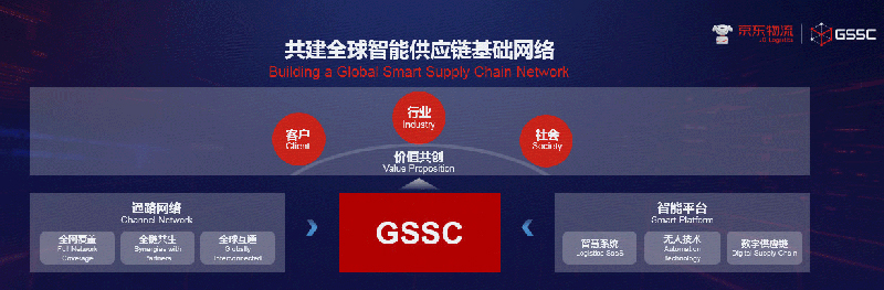 京東物流王振輝:攜手“志合者”共建全球智能供應鏈基礎網絡