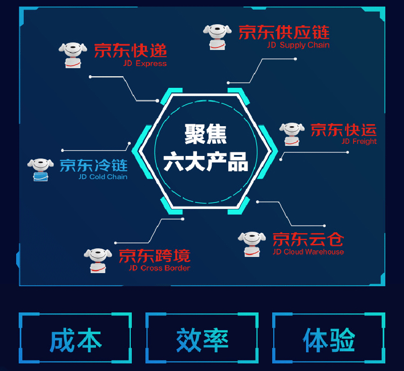 京東物流王振輝:攜手“志合者”共建全球智能供應鏈基礎網絡