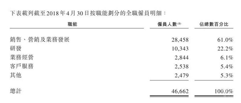 阿里睡榻下,美團的2B業務能美嗎?