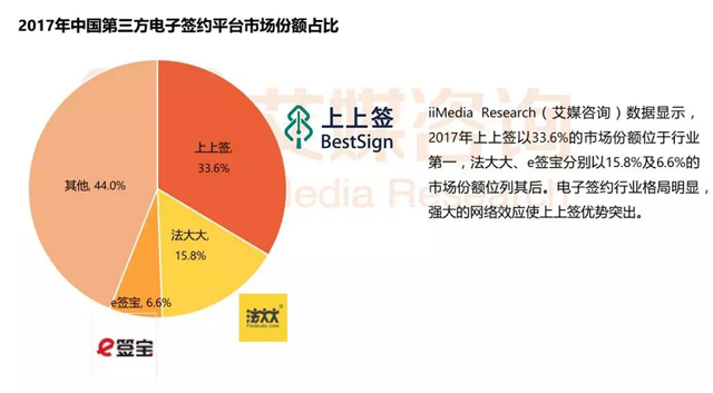 上上簽電子簽約成為第五屆世界互聯網大會高級合作伙伴