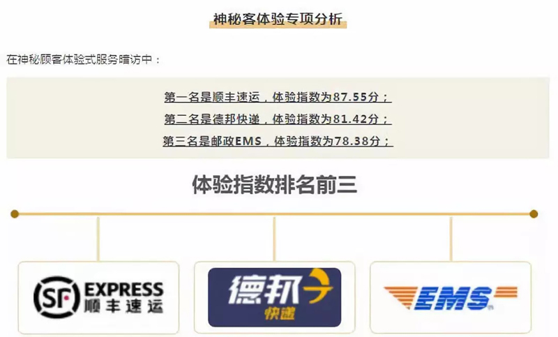 “上帝視角”看德邦快遞