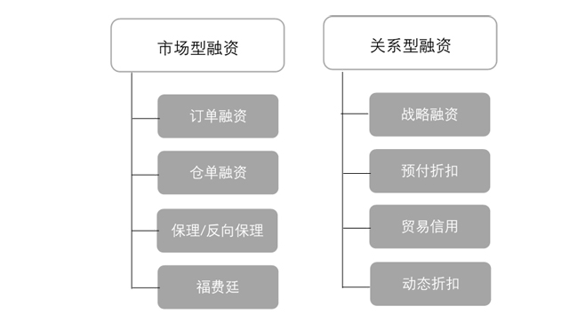 宋華教授:未來中國供應鏈金融發展趨勢3