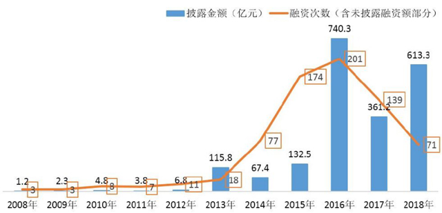 物流領域或全面進入資本時代