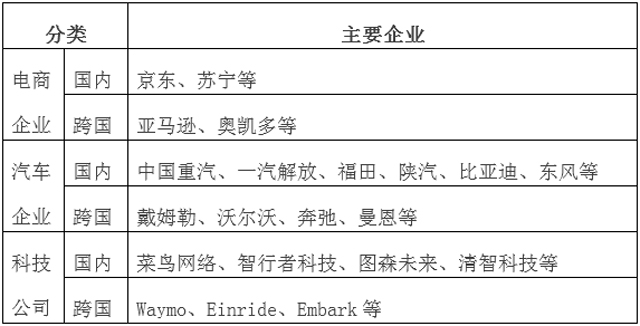 要顛覆物流商用車市場?菜鳥、京東、亞馬遜競逐物流無人車