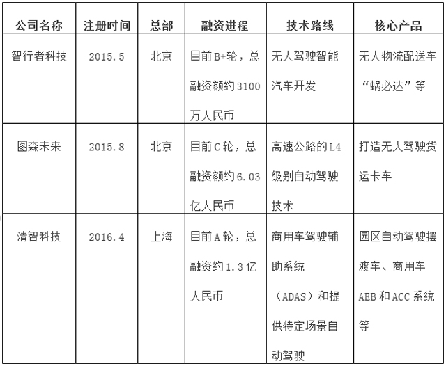 要顛覆物流商用車市場?菜鳥、京東、亞馬遜競逐物流無人車