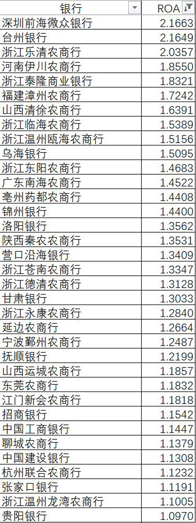 銀行做小微金融,到底難在哪?