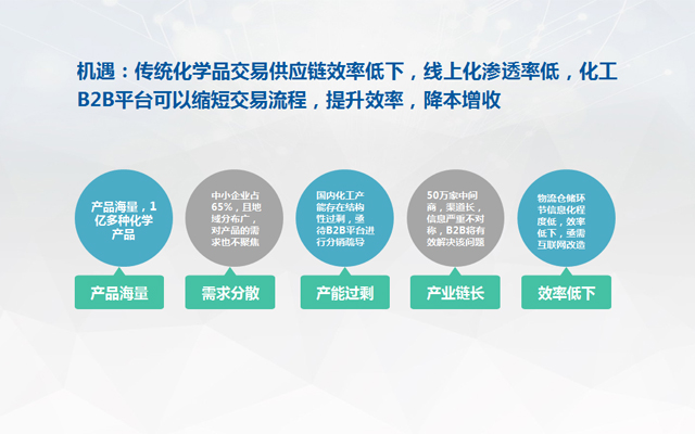 摩貝聯合創始人文軍:“數據驅動化學品電商綜合服務平臺”