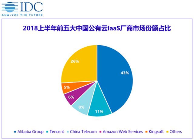 百度宣布架構調整 BAT齊聚to B賽道