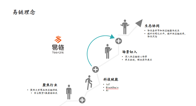 易大宗控股董事長曹欣怡:“易鏈--大宗商品智慧物流專家”