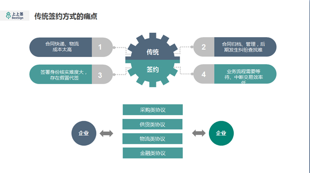 上上簽電子簽約客戶成功總監范征韜:電子簽約,智慧交易新變革