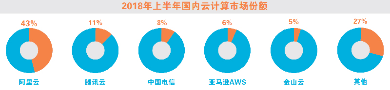 “下半場”定調,巨頭角力產業互聯網