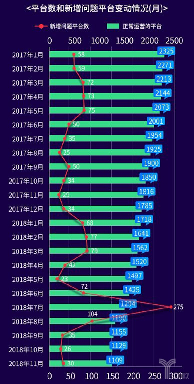 復盤2018互金行業:一聲嘆息,一地雞毛;裁員瘦身,抱團過冬