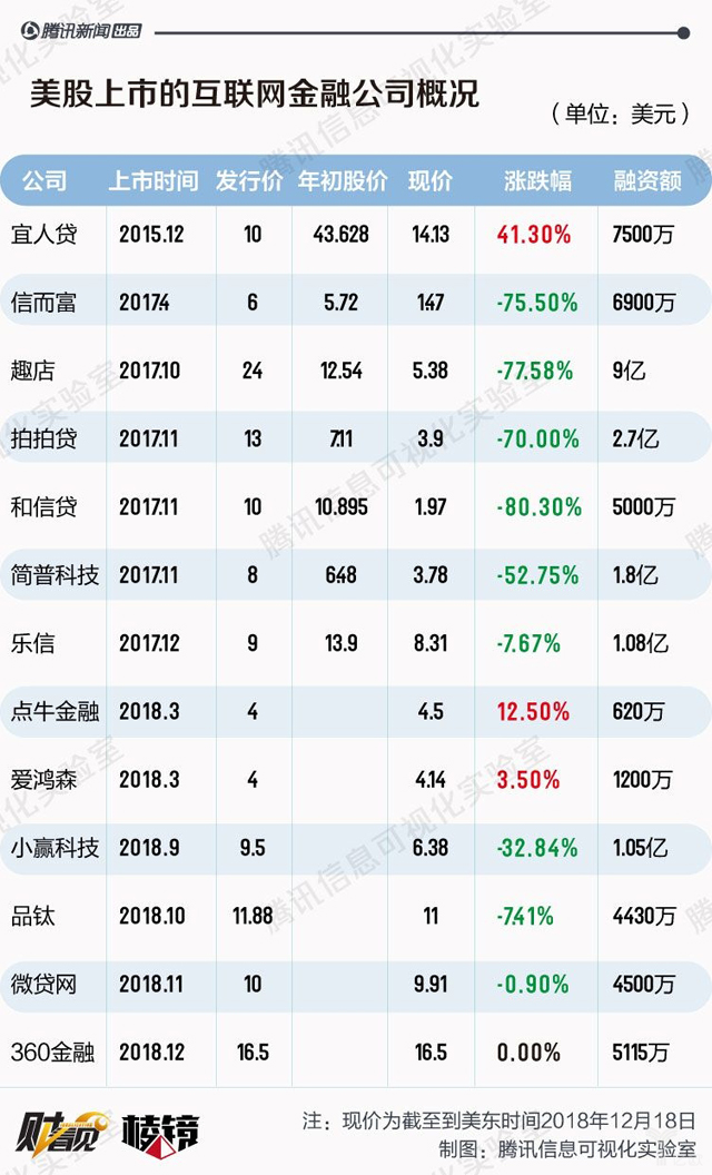 復盤2018互金行業:一聲嘆息,一地雞毛;裁員瘦身,抱團過冬