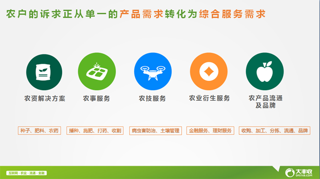 大豐收創始合伙人譚澤鑫;“流量下沉紅利下的農業服務新機會”
