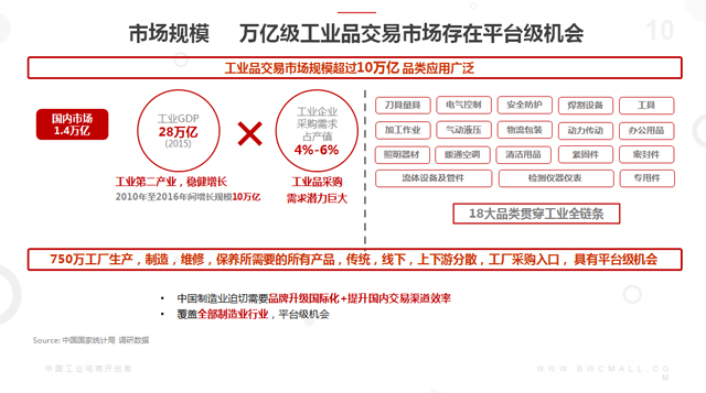  佰萬倉CEO楊寧：新制造時代的工業互聯網