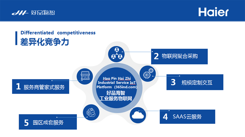 海爾好品海智總經理鄒兆云:“資源聚合,共享生態:物聯網聚合采購