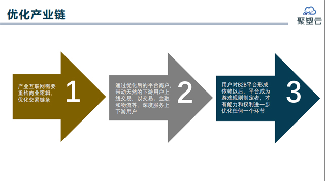 聚塑云總經理邢茂偉:“淺談B2B產業供應鏈金融”
