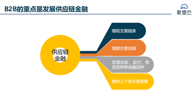 聚塑云總經理邢茂偉:“淺談B2B產業供應鏈金融”